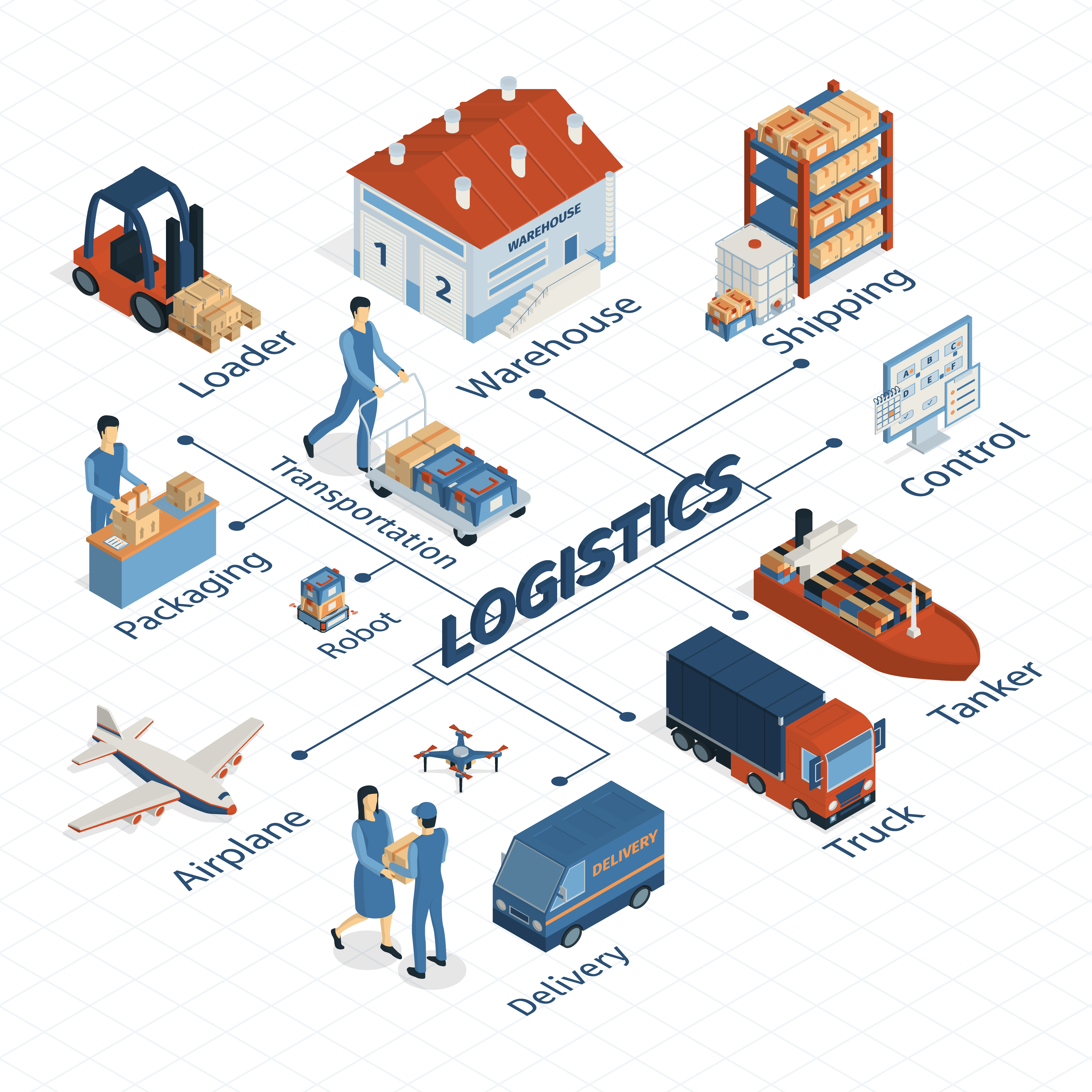 Logistics & Operations